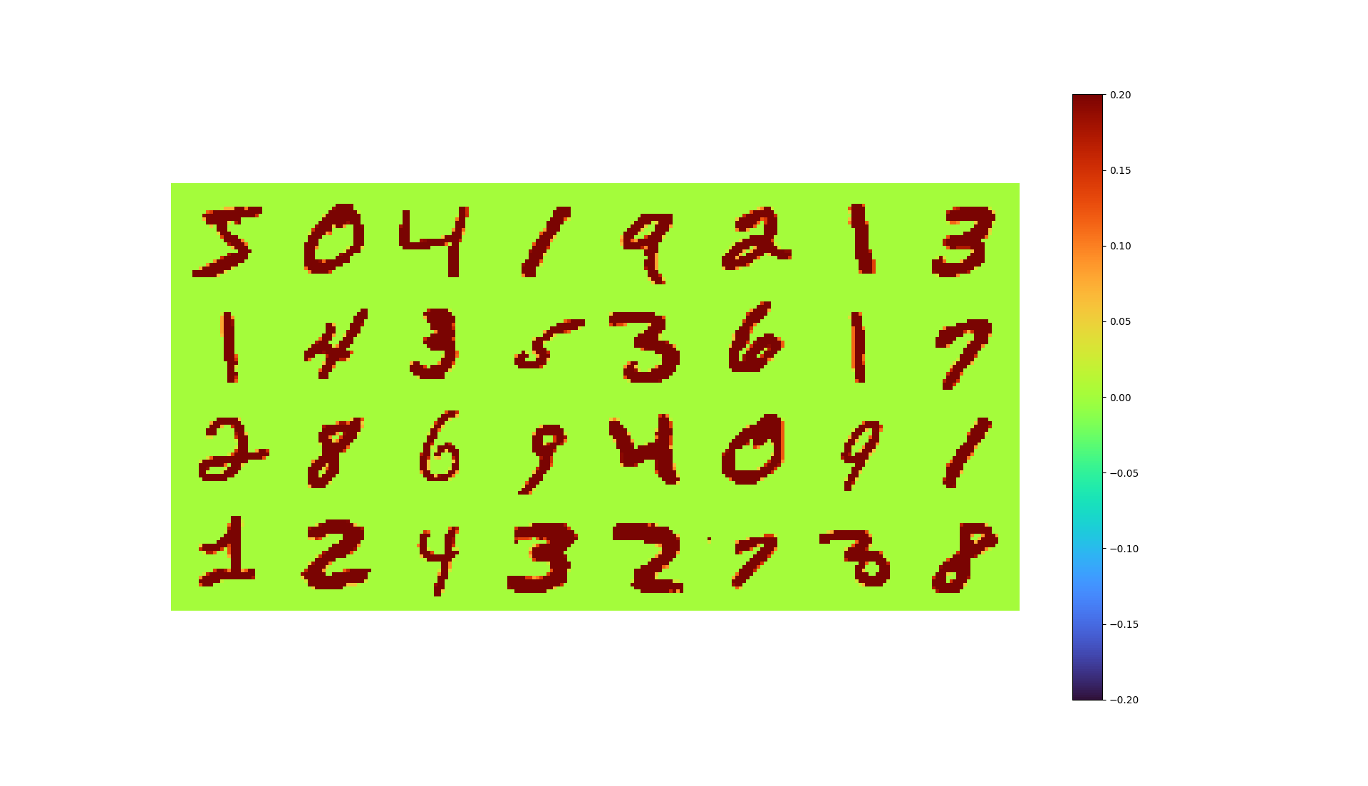First 32 MNIST training set images, two-value images (0 or 1) are rerendered with a color mapping ranging [-0.2,0.2], consistent to the color mapping below